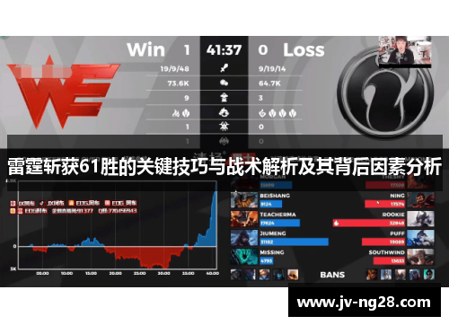 雷霆斩获61胜的关键技巧与战术解析及其背后因素分析 雷霆斩获61胜的关键技巧与战术解析及其背后因素分析