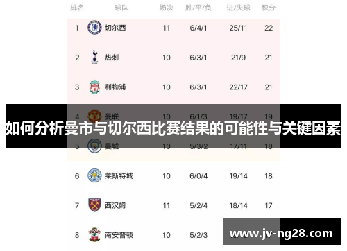 如何分析曼市与切尔西比赛结果的可能性与关键因素 如何分析曼市与切尔西比赛结果的可能性与关键因素