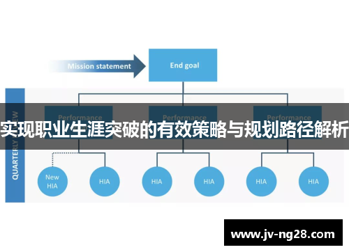 实现职业生涯突破的有效策略与规划路径解析