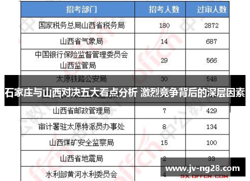石家庄与山西对决五大看点分析 激烈竞争背后的深层因素