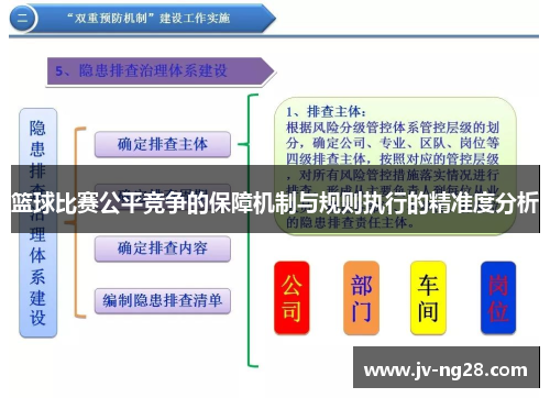 篮球比赛公平竞争的保障机制与规则执行的精准度分析