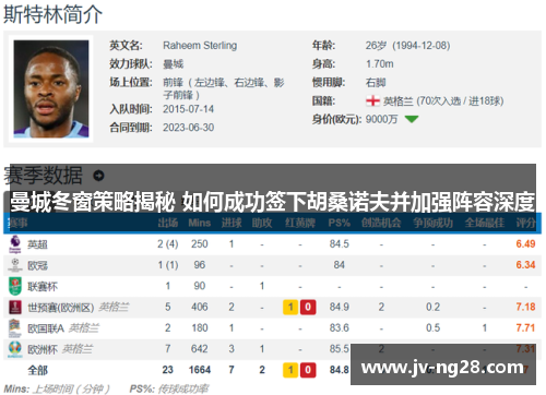 曼城冬窗策略揭秘 如何成功签下胡桑诺夫并加强阵容深度