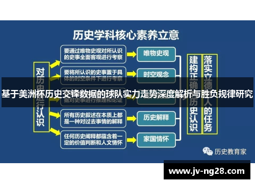 基于美洲杯历史交锋数据的球队实力走势深度解析与胜负规律研究