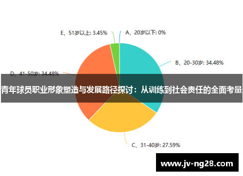 青年球员职业形象塑造与发展路径探讨：从训练到社会责任的全面考量